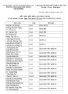 KẾT QUẢ HỘI THI CẢM NHẬN SÁCH Chào mừng 43 năm Ngày Nhà giáo Việt Nam (20/11/1982-20/11/2025)